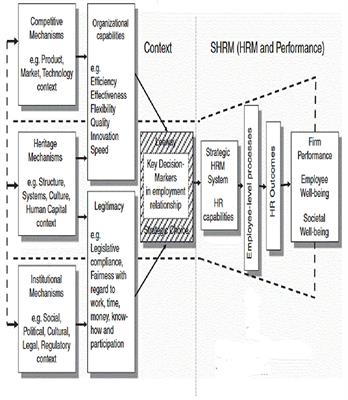 Strategic human resource management and performance in public hospitals in Ethiopia